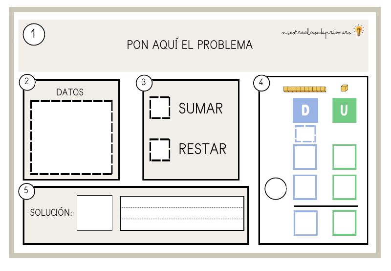 Vista previa de Plantillas Problemas Actualizadas