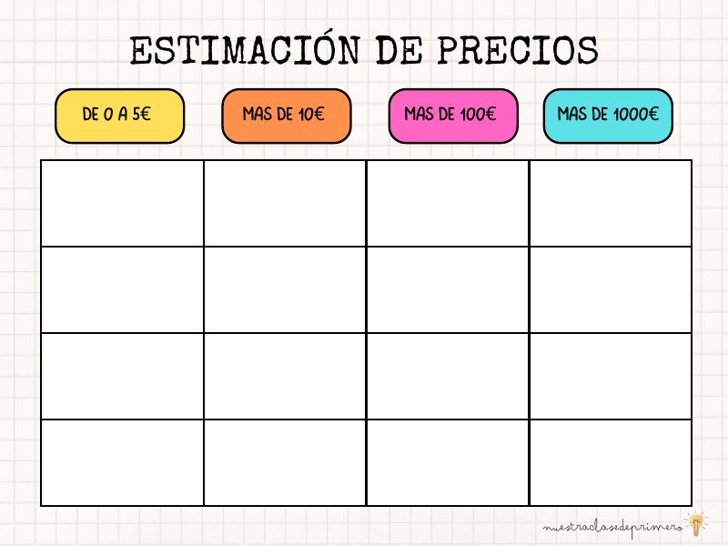 Vista previa de Estimación de Precios
