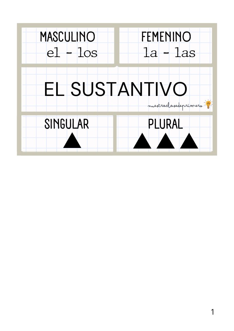 Vista previa de Masculino Femenino Singular Plural